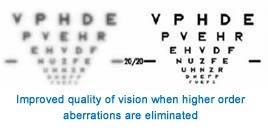Improved Quality Of Vision